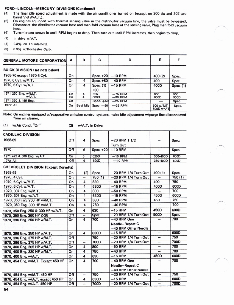 n_1960-1972 Tune Up Specifications 062.jpg